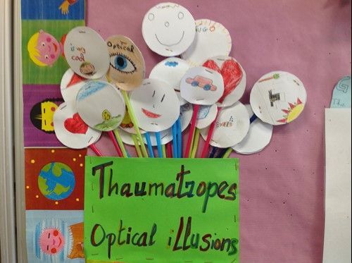 The children made their own optical toys: thaumatropes (the ‘bird in the cage’ illusion). We discussed how the movement of the object affected what they saw and how these thaumatropes “fool” our eyes.